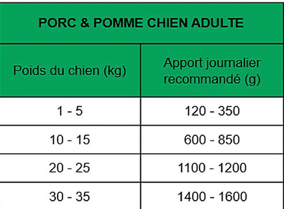 True Origins Wild - Pâtée au Porc & Pomme pour Chiens Adultes - 400G