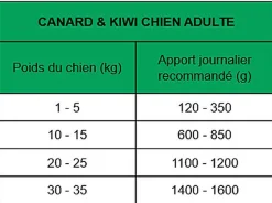 True Origins Wild - Pâtée au Canard & Kiwi pour Chiens Adultes - 400G