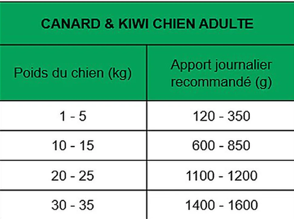 True Origins Wild - Pâtée au Canard & Kiwi pour Chiens Adultes - 400G