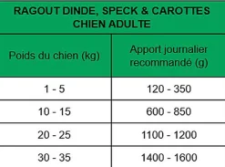 True Origins Wild - Ragout à la Dinde, Speck & Carottes pour Chiens Adultes - 400G