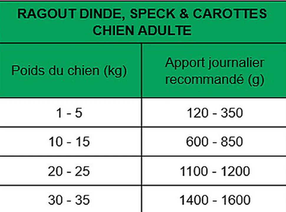 True Origins Wild - Ragout à la Dinde, Speck & Carottes pour Chiens Adultes - 400G