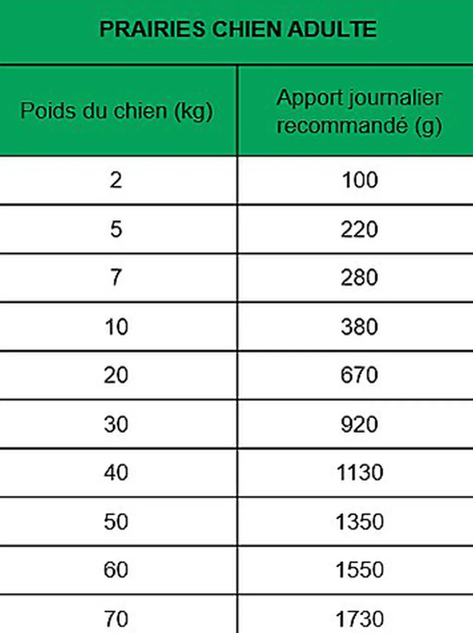 True Origins Wild - Repas Sachet Fraîcheur Sanglier & Agneau pour Chiens Adultes - 300G