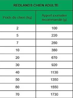 True Origins Wild - Repas Sachet Fraîcheur Bœuf pour Chiens Adultes - 300G