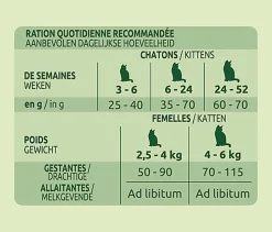 Ultima - Croquettes Chat Junior - 1,5 kg