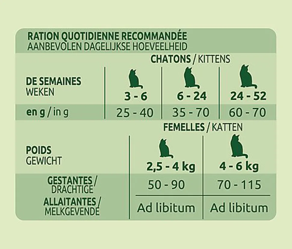 Ultima - Croquettes Chat Junior - 1,5 kg