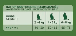 Ultima - Croquettes Chat Stérilisé d'intérieur - 3 kg