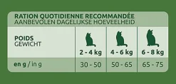 Ultima - Croquettes Chat Stérilisé Adulte Saumon - 3 kg