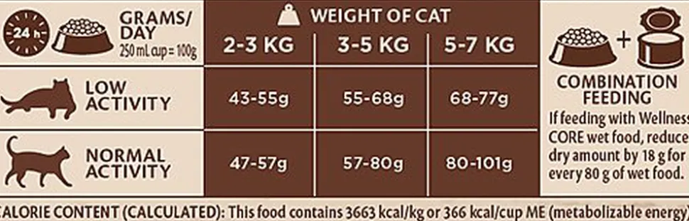 Wellness - Croquettes Kitten Dinde et Poulet Pour Chatons - 300g