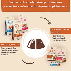 Wellness CORE - Croquettes Sterilised au Poulet pour Chat
