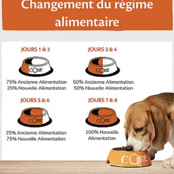 Wellness CORE - Croquettes Puppy Dinde et Poulet pour Chiot