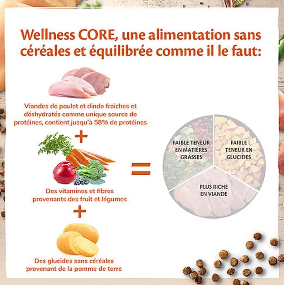 Wellness CORE - Croquettes Kitten Dinde et Poulet pour Chaton - 1,75Kg