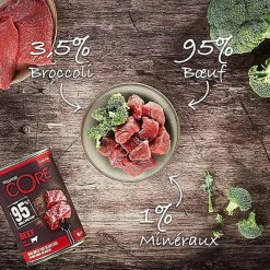 Wellness CORE - Repas Complet 95% de Bœuf pour Chien - 400g