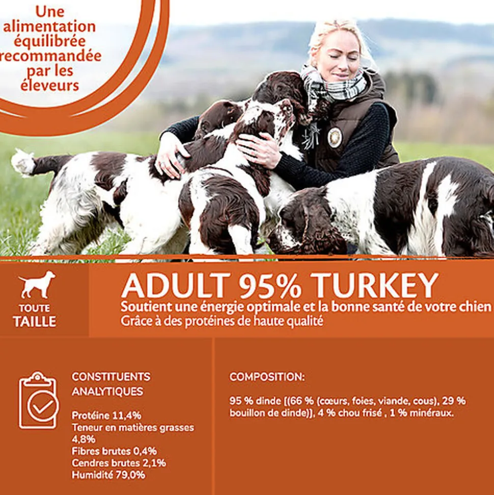 Wellness CORE - Repas Complet 95% de Dinde pour Chien - 400g