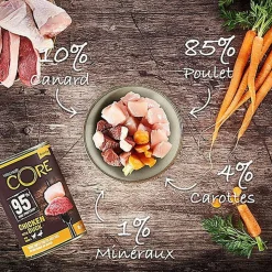 Wellness CORE - Repas Complet 95% de Poulet et Canard pour Chien - 400g