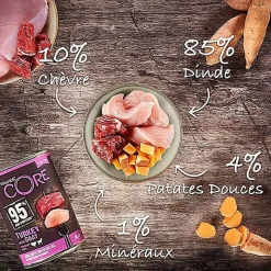 Wellness CORE - Repas Complet 95% de Dinde et Chèvre pour Chien - 400g